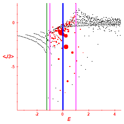 Peres lattice <J3>